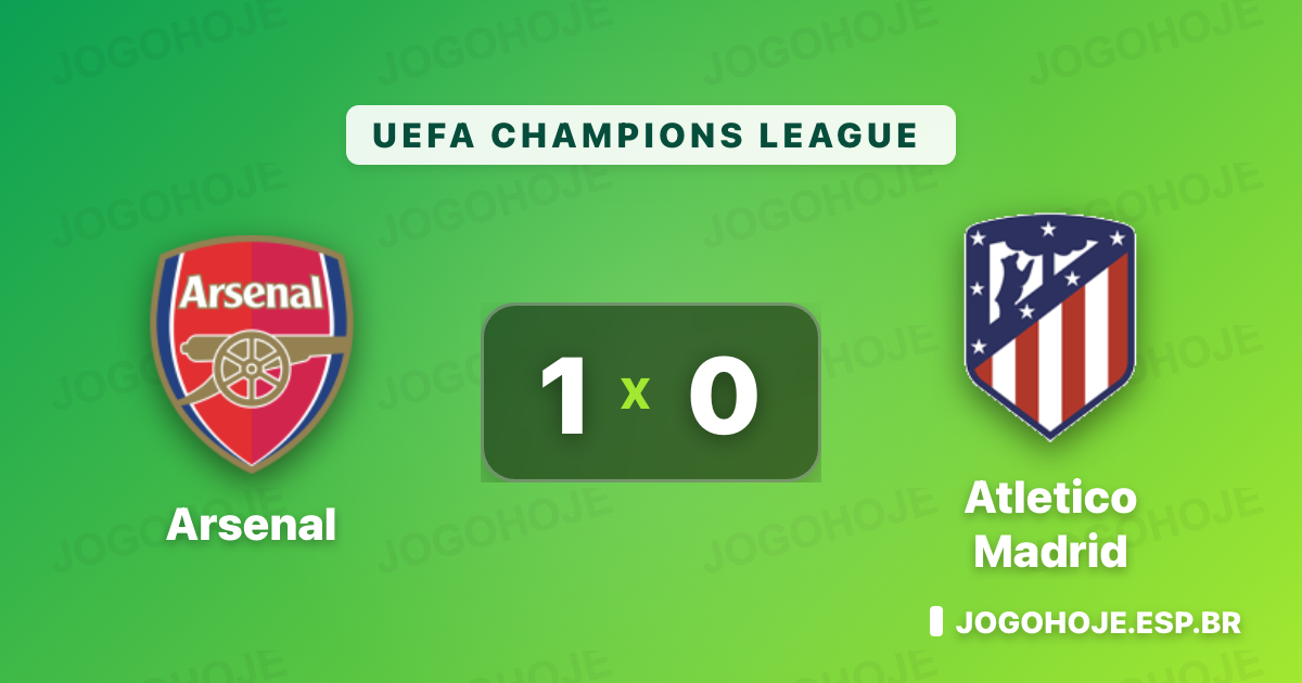 Arsenal vence o Atlético de Madrid e sai em vantagem na Champions League