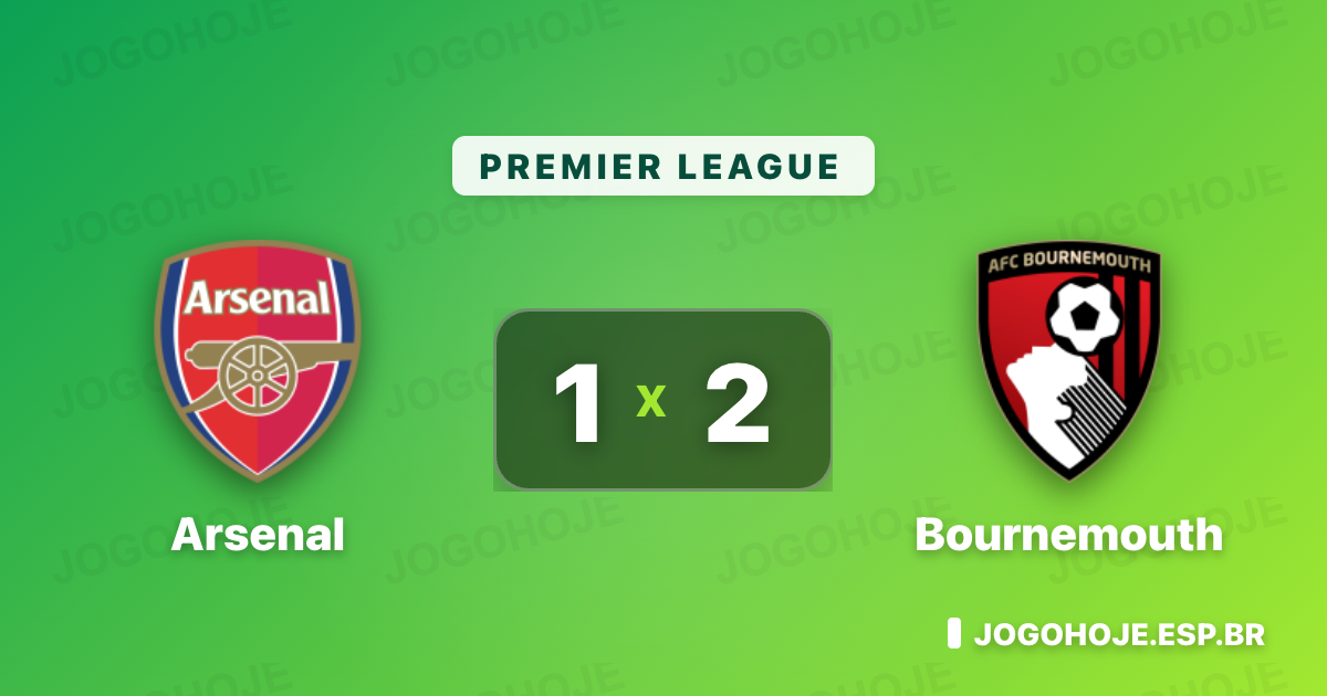 Arsenal domina, mas Bournemouth vira com Scott e vence na Premier League