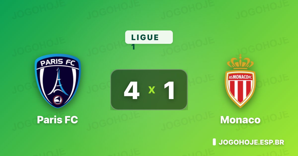Paris FC goleia o Monaco com gols cedo e confirma domínio na Ligue 1